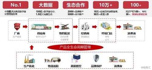 回顧2019年 慧聰集團（2280.HK）產(chǎn)業(yè)互聯(lián)網(wǎng)轉(zhuǎn)型之路進展分析