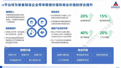 裝備制造企業(yè)如何實現(xiàn)數(shù)字化精準運維——基于互聯(lián)網(wǎng)信息服務(wù)的視角